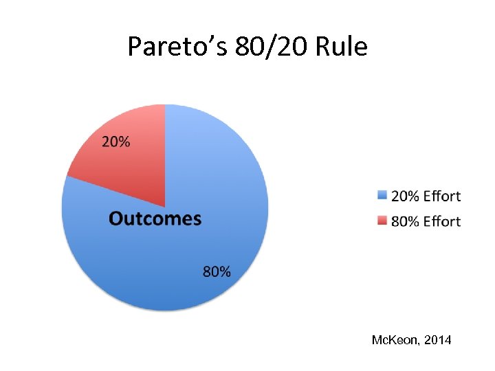 Pareto’s 80/20 Rule Mc. Keon, 2014 