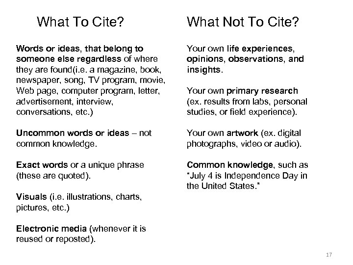 What To Cite? What Not To Cite? Words or ideas, that belong to someone