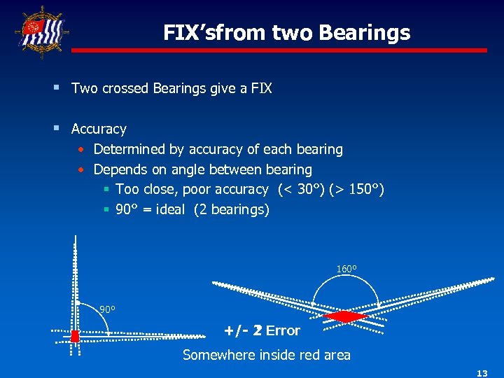 FIX’sfrom two Bearings § Two crossed Bearings give a FIX § Accuracy • Determined