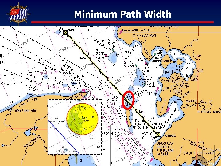 Minimum Path Width EDF WFBGC 29 