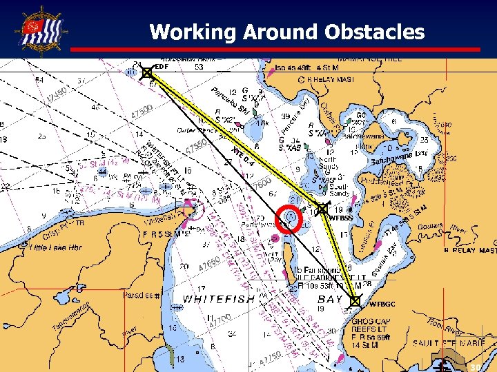 Working Around Obstacles EDF XT E 0. 4 WFBSS WFBGC 30 