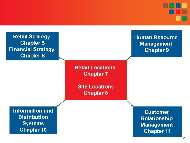 Chapter 7 Retail Locations Mc Graw-Hill Irwin Retailing Management