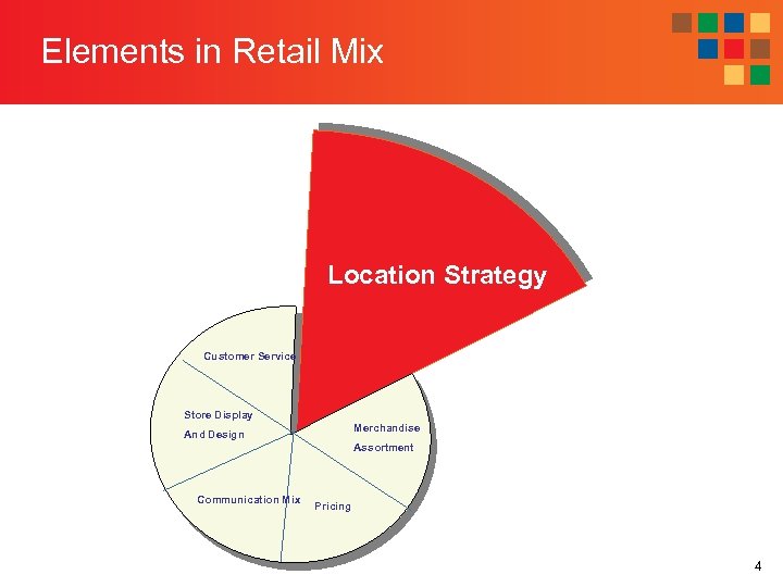 Elements in Retail Mix Location Strategy Customer Service Store Display Merchandise And Design Assortment