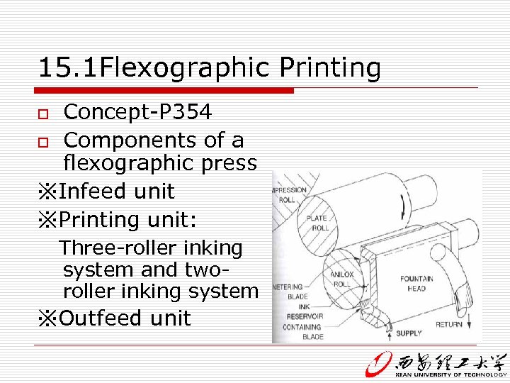 15. 1 Flexographic Printing Concept-P 354 o Components of a flexographic press ※Infeed unit