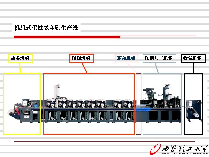 机组式柔性版印刷生产线 放卷机组 印刷机组 驱动机组 印后加 机组 收卷机组 