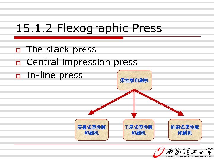 15. 1. 2 Flexographic Press o o o The stack press Central impression press