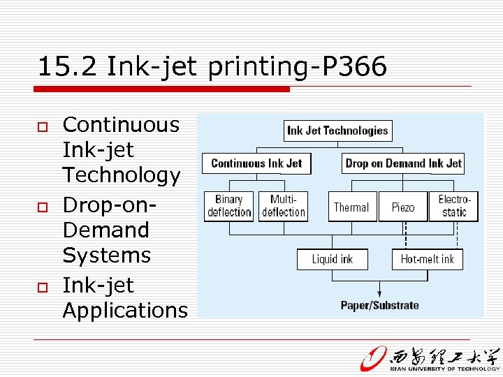 15. 2 Ink-jet printing-P 366 o o o Continuous Ink-jet Technology Drop-on. Demand Systems