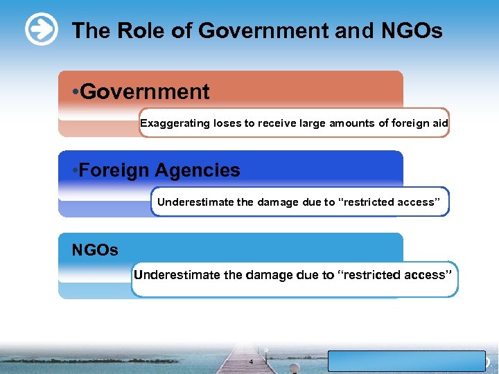 The Role of Government and NGOs • Government Exaggerating loses to receive large amounts