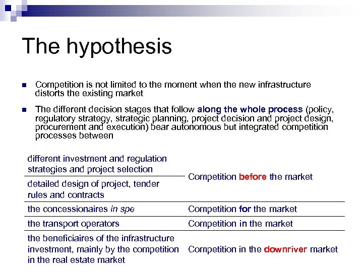 The hypothesis n Competition is not limited to the moment when the new infrastructure