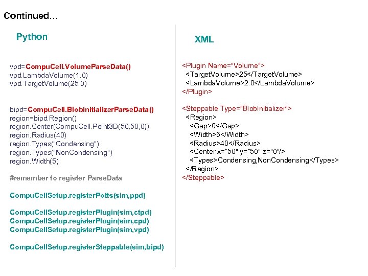 Continued… Python vpd=Compu. Cell. Volume. Parse. Data() vpd. Lambda. Volume(1. 0) vpd. Target. Volume(25.