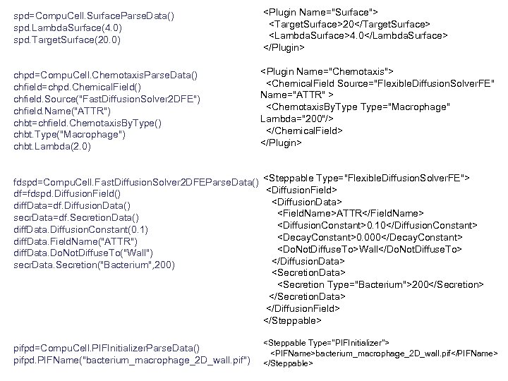  spd=Compu. Cell. Surface. Parse. Data() spd. Lambda. Surface(4. 0) spd. Target. Surface(20. 0)