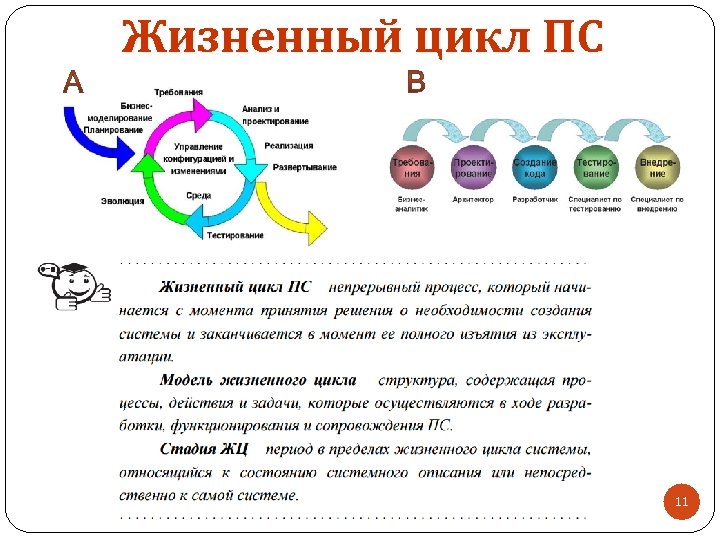 Жизненный цикл. Фазы жизненного цикла ПС. Этапы жизненного цикла системы. Жизненный цикл программных систем. Жизненный цикл программного средства.