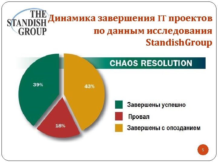 По данным исследования