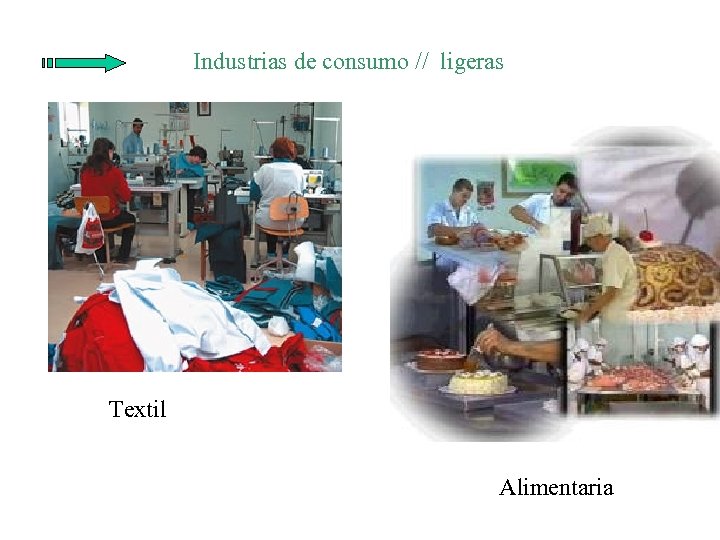 Industrias de consumo // ligeras Textil Alimentaria 