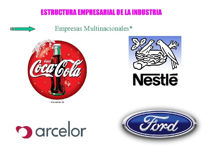 ESTRUCTURA EMPRESARIAL DE LA INDUSTRIA Empresas Multinacionales* 