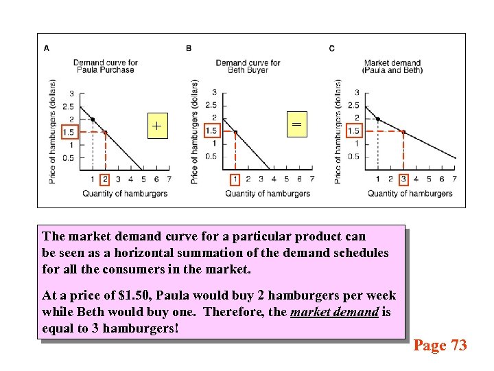 + = The market demand curve for a particular product can be seen as