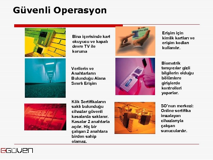 Güvenli Operasyon Bina içerisinde kart okuyucu ve kapalı devre TV ile koruma Verilerin ve