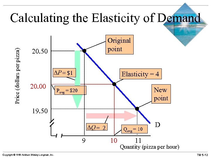 Price (dollars per pizza) Calculating the Elasticity of Demand Original point 20. 50 =