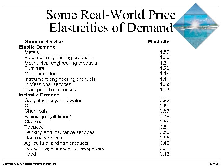 Some Real-World Price Elasticities of Demand Good or Service Elastic Demand Metals Electrical engineering