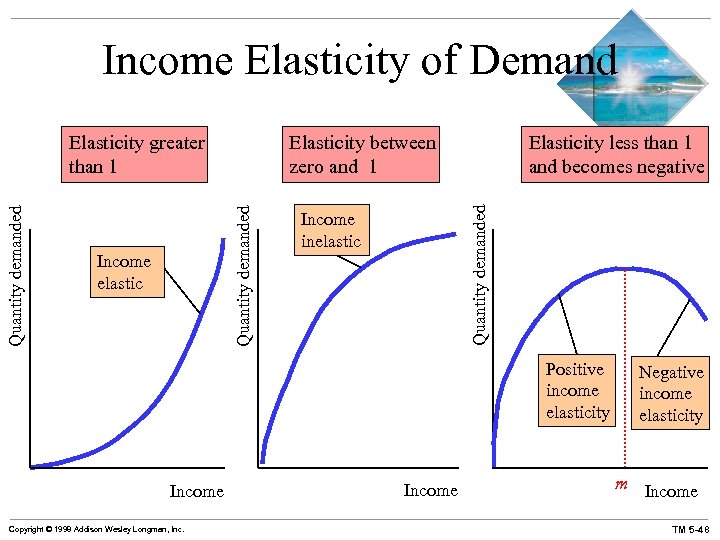 Income Elasticity of Demand Income elastic Elasticity less than 1 and becomes negative Quantity