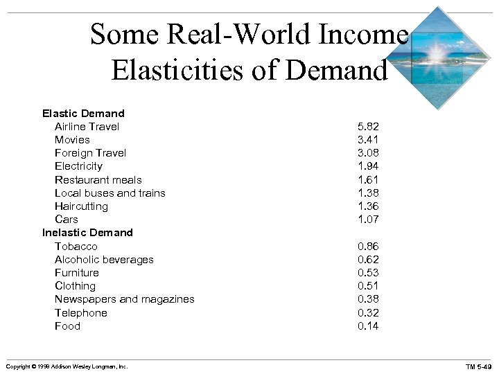 Some Real-World Income Elasticities of Demand Elastic Demand Airline Travel Movies Foreign Travel Electricity