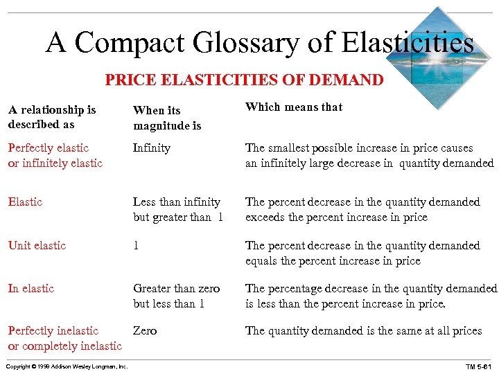 A Compact Glossary of Elasticities PRICE ELASTICITIES OF DEMAND A relationship is described as