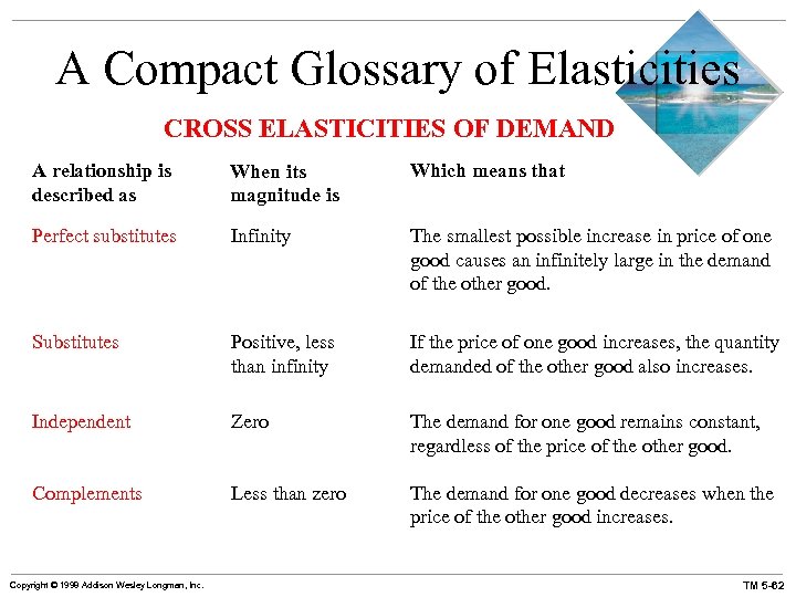 A Compact Glossary of Elasticities CROSS ELASTICITIES OF DEMAND A relationship is described as