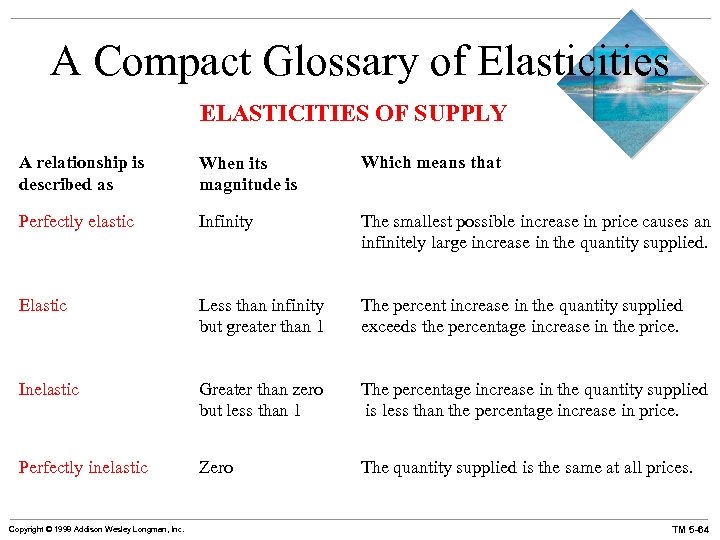 A Compact Glossary of Elasticities ELASTICITIES OF SUPPLY A relationship is described as When