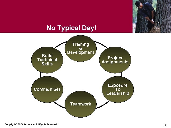 No Typical Day! Build Technical Skills Training & Development Project Assignments Exposure To Leadership