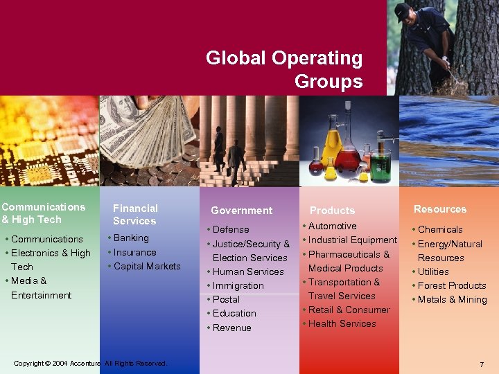 Global Operating Groups Communications & High Tech • Communications • Electronics & High Tech