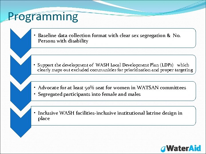 Programming • Baseline data collection format with clear sex segregation & No. Persons with