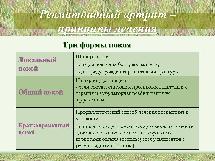 Ревматоидный артрит – принципы лечения Три формы покоя Локальный покой Шинирование: - для уменьшения