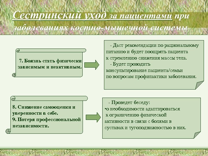 Сестринский уход за пациентами при заболеваниях костно-мышечной системы 7. Боязнь стать физически зависимым и