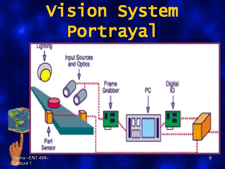 Vision System Portrayal Hema –ENT 496– Lecture 1 8 