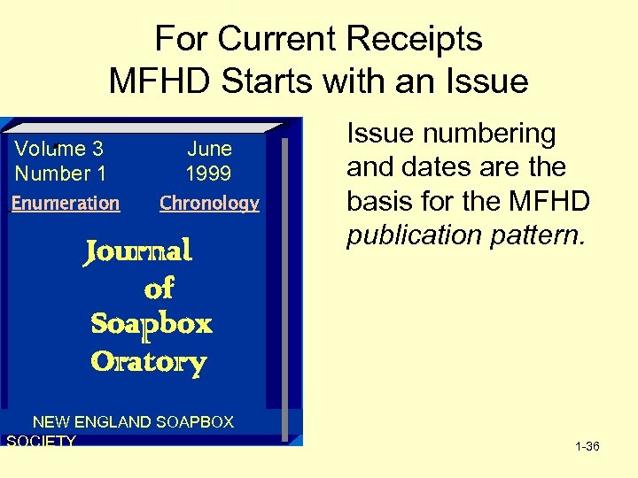 For Current Receipts MFHD Starts with an Issue Volume 3 Number 1 June 1999