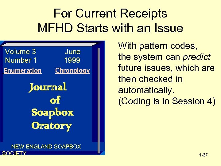 For Current Receipts MFHD Starts with an Issue Volume 3 Number 1 June 1999