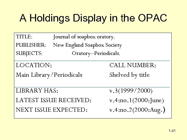 A Holdings Display in the OPAC TITLE: PUBLISHER: SUBJECTS: Journal of soapbox oratory. New