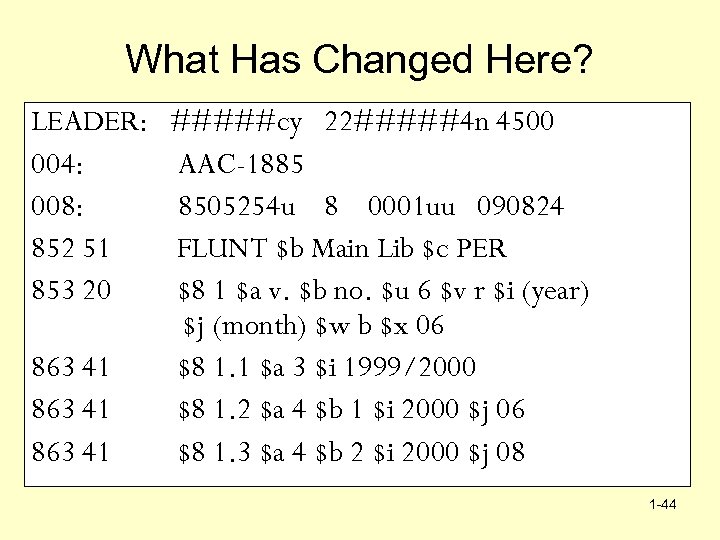 What Has Changed Here? LEADER: 004: 008: 852 51 853 20 863 41 #####cy