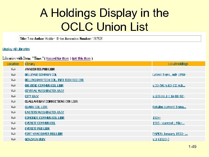 A Holdings Display in the OCLC Union List 1 -49 