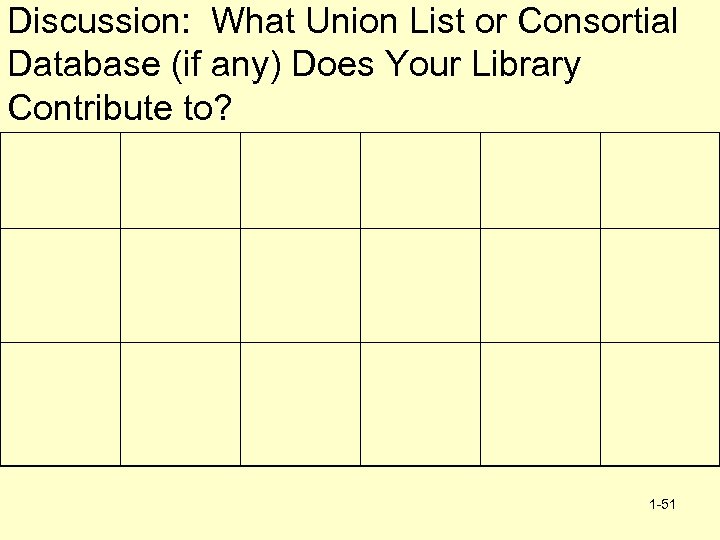 Discussion: What Union List or Consortial Database (if any) Does Your Library Contribute to?