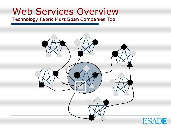 Web Services Overview Technology Fabric Must Span Companies Too 