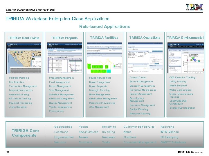 TRIRIGA Overview for Business Partners Gene Moran Sales