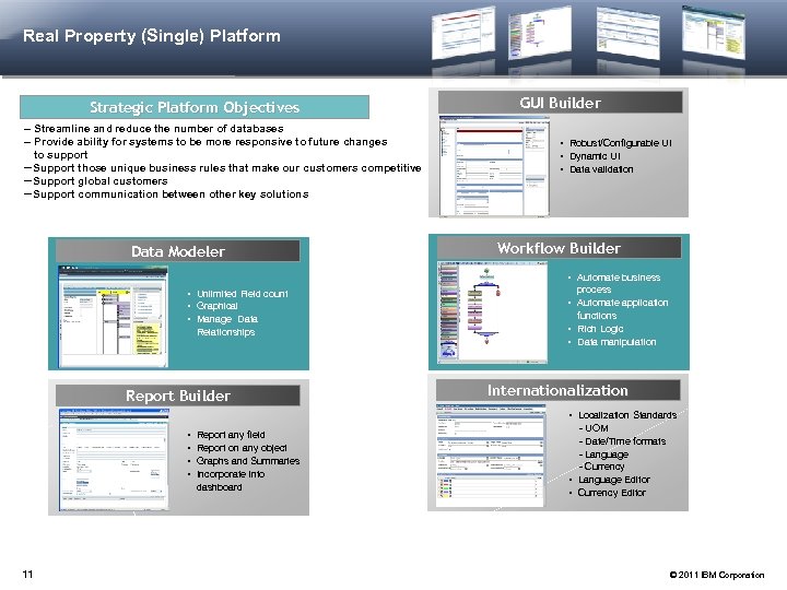 Real Property (Single) Platform Smarter Buildings on a Smarter Planet GUI Builder Strategic Platform