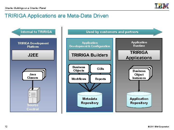 TRIRIGA Overview for Business Partners Gene Moran Sales