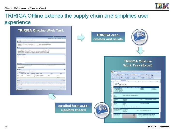 Smarter Buildings on a Smarter Planet TRIRIGA Offline extends the supply chain and simplifies