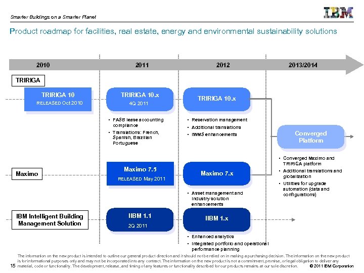 Smarter Buildings on a Smarter Planet Product roadmap for facilities, real estate, energy and