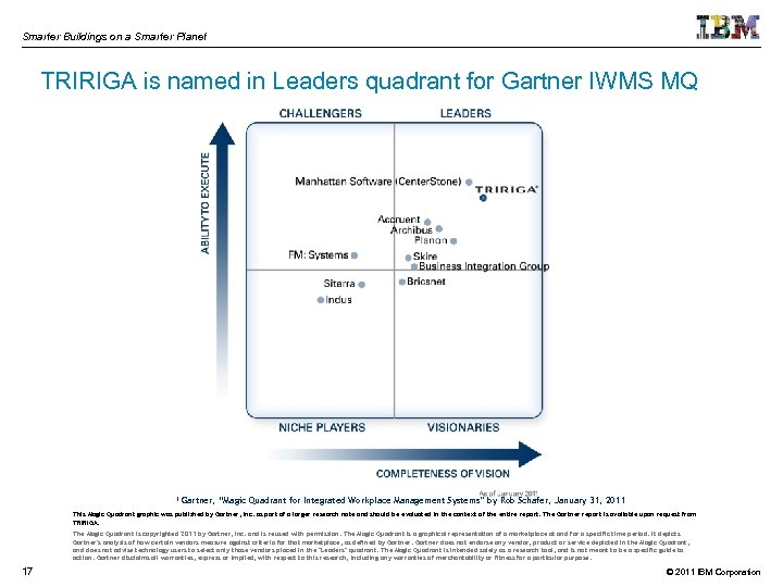 Smarter Buildings on a Smarter Planet TRIRIGA is named in Leaders quadrant for Gartner