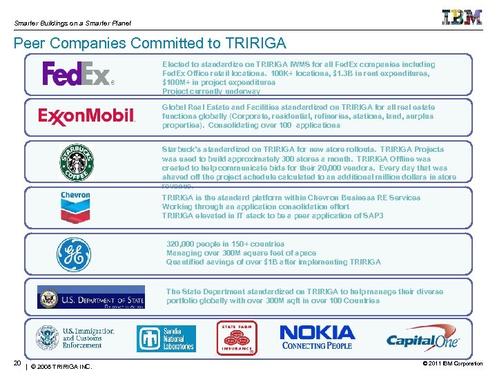 Smarter Buildings on a Smarter Planet Peer Companies Committed to TRIRIGA Elected to standardize