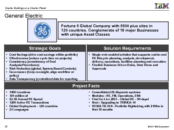 Smarter Buildings on a Smarter Planet General Electric Fortune 5 Global Company with 5500