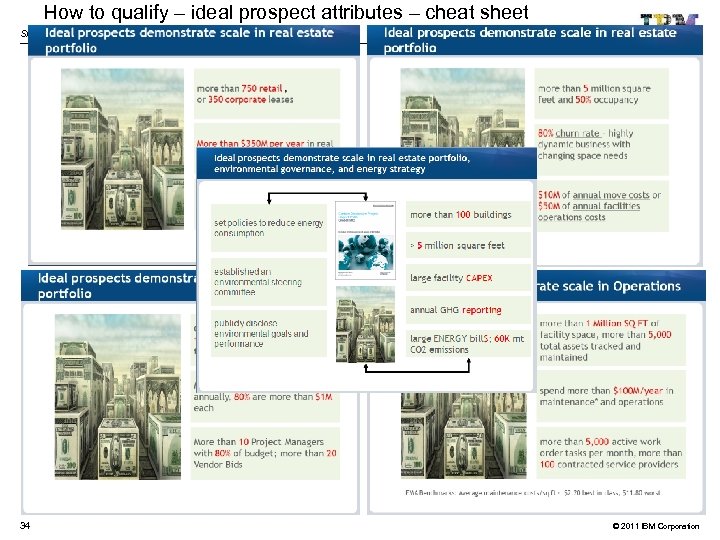 How to qualify – ideal prospect attributes – cheat sheet Smarter Buildings on a